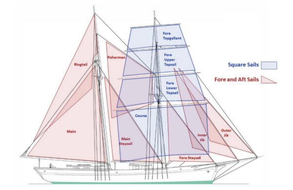 Matthew Turner sail plan